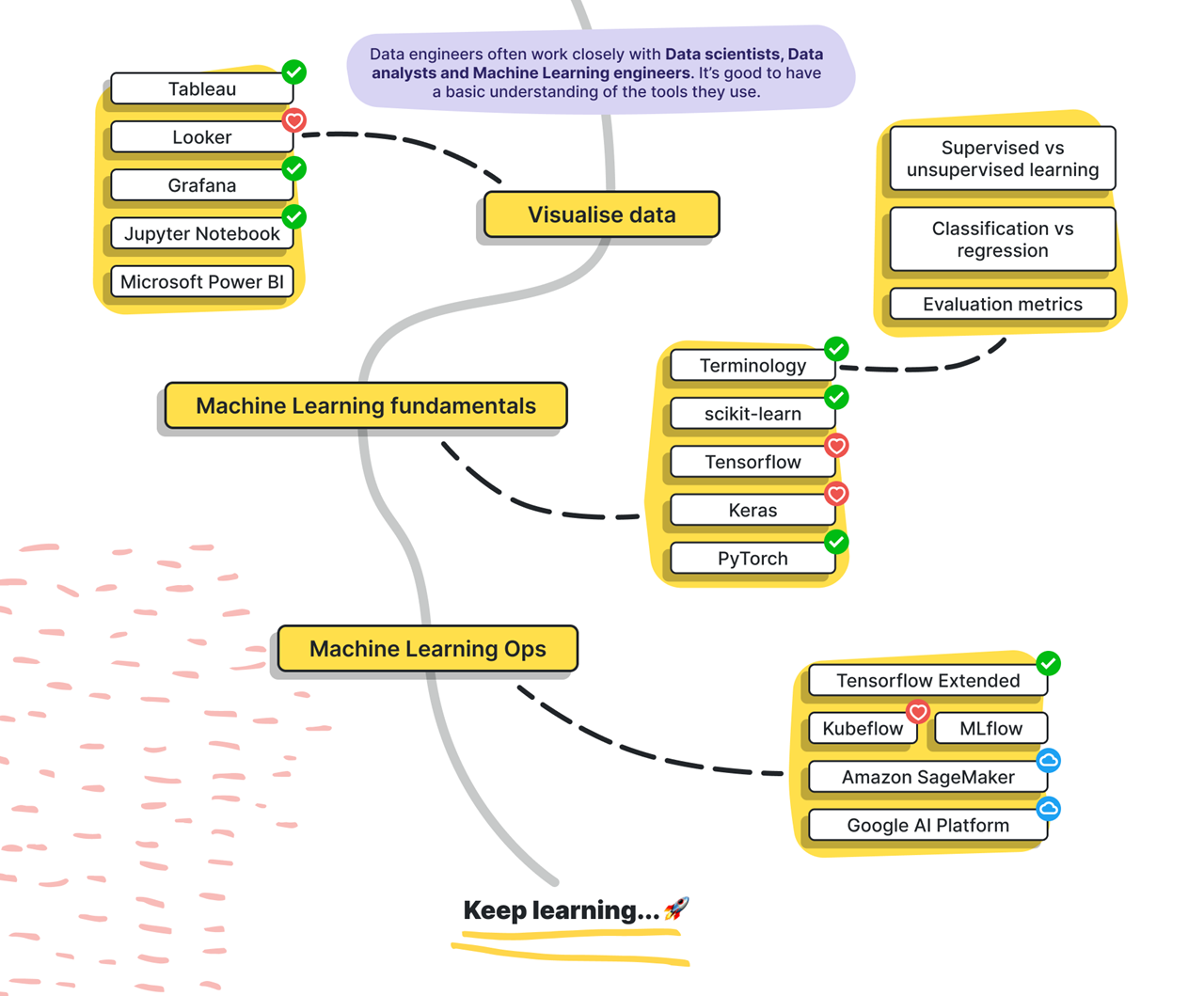 data-engineer-roadmap