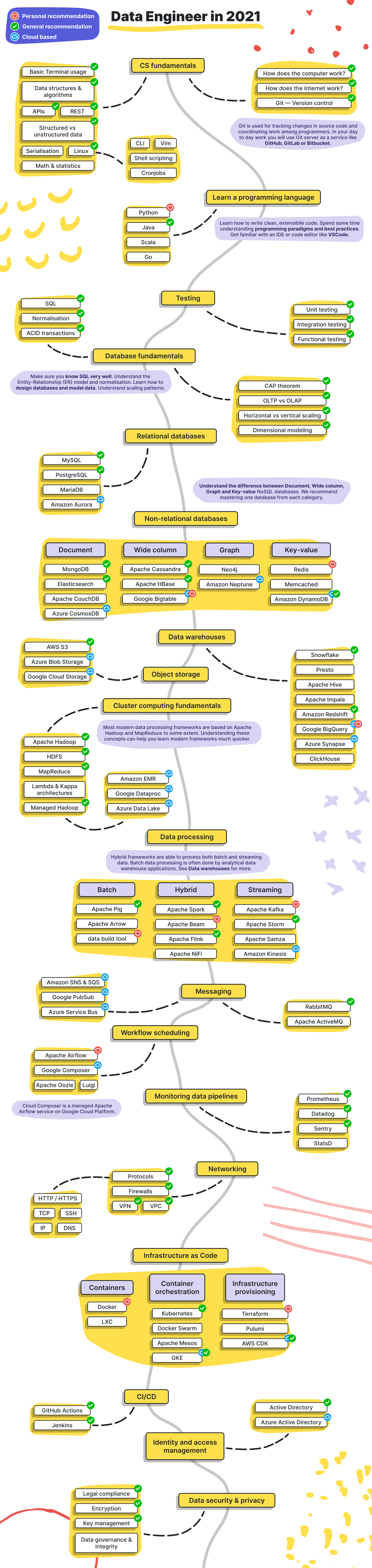 roadmap